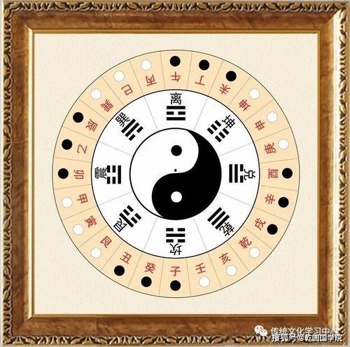 红八卦和黑八卦,揭秘阴阳相生之谜